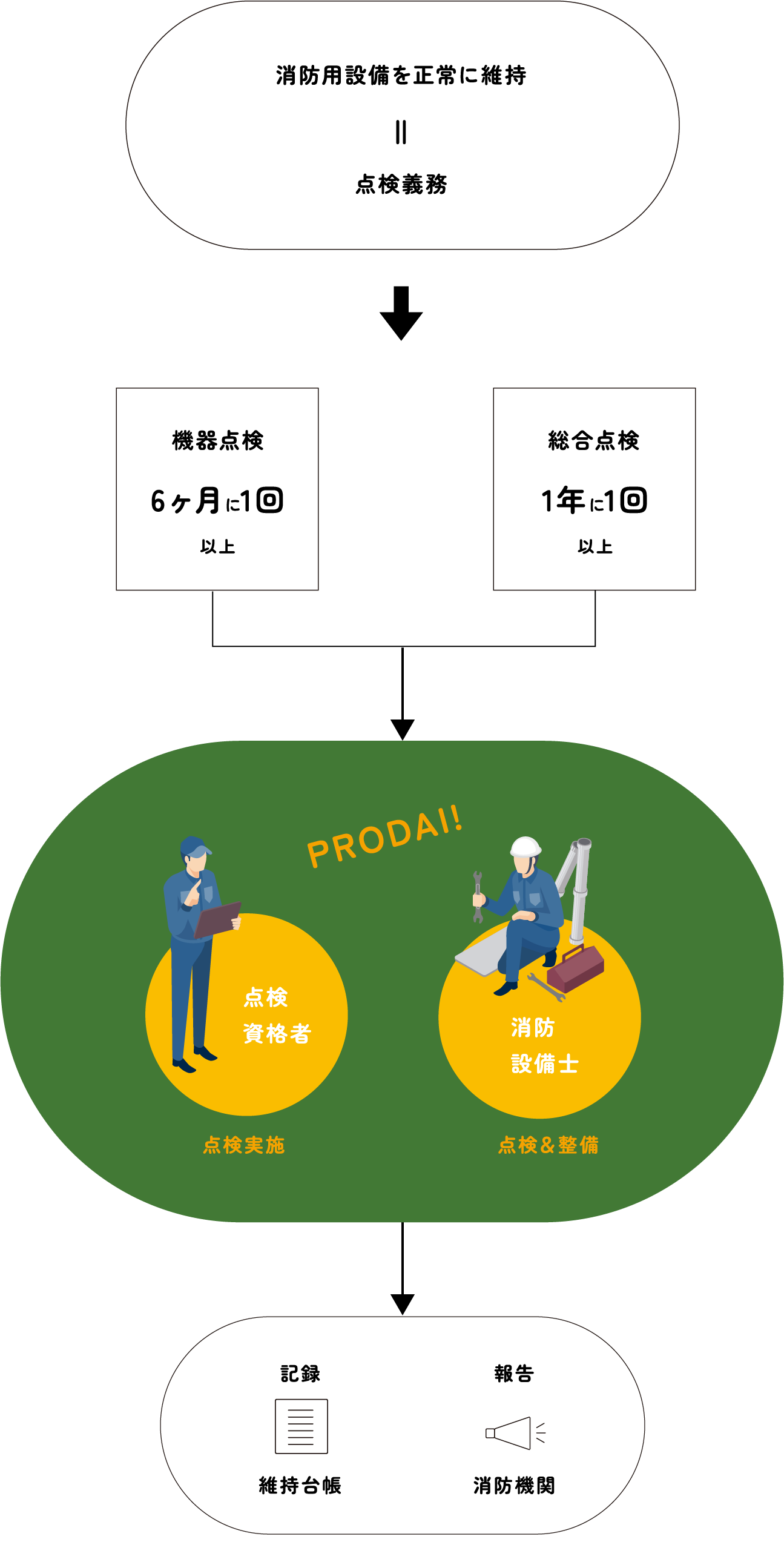 図