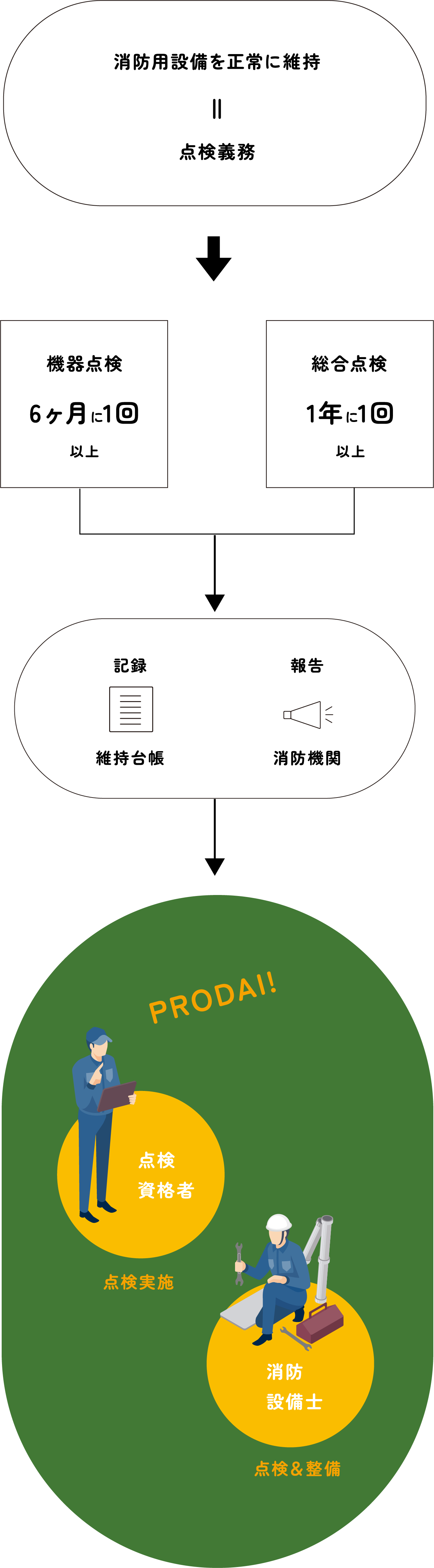 図
